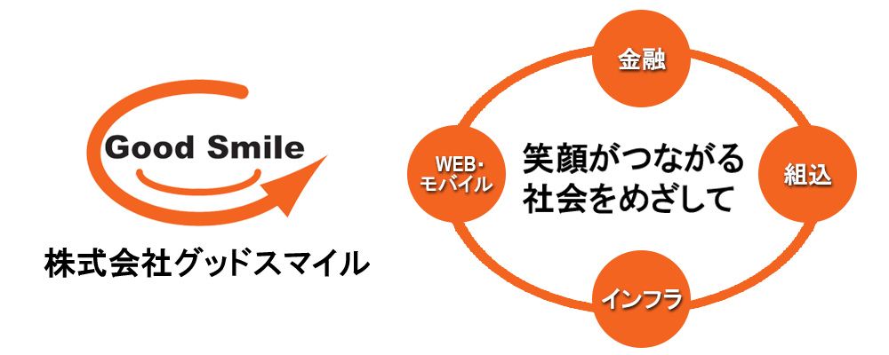 笑顔がつながる社会を目指して　株式会社グッドスマイル